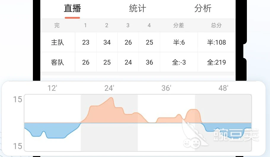 篮球周训练计划包括哪些内容呢图片_2